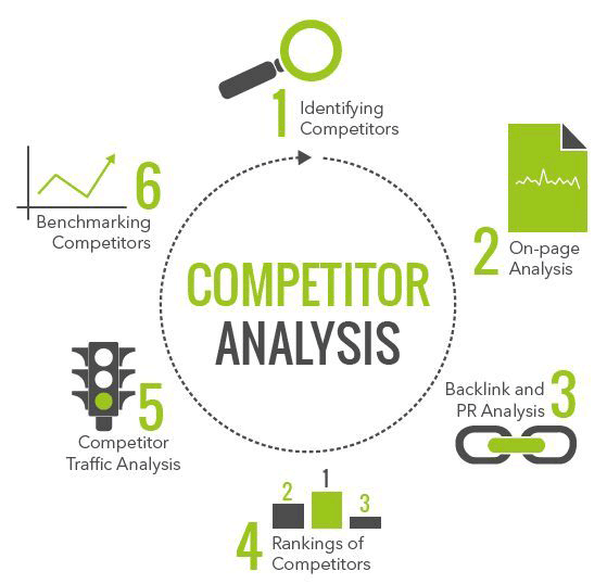 Competitor Snapshot Report